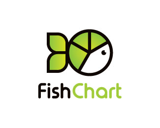 Fish Chart